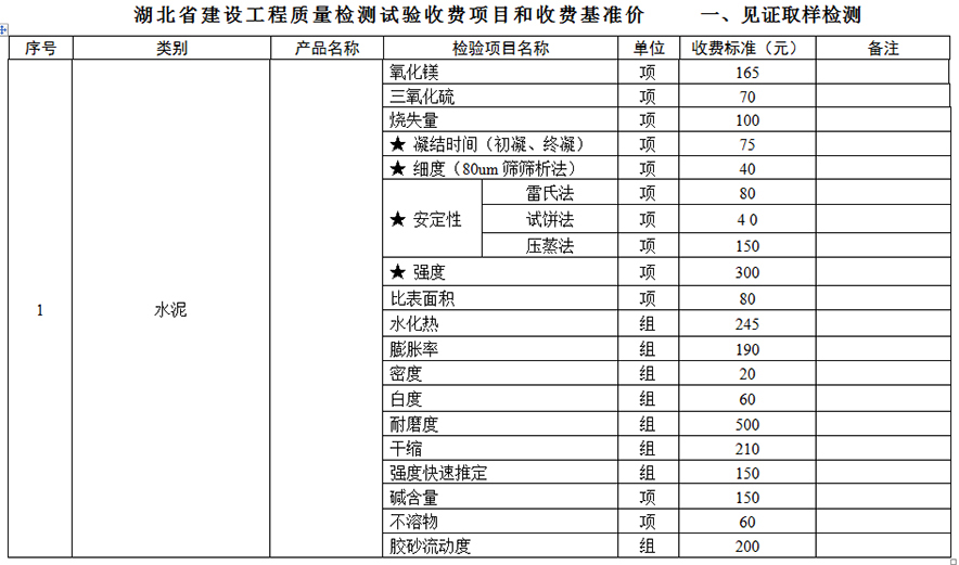 襄陽(yáng)建筑質(zhì)量檢測(cè)