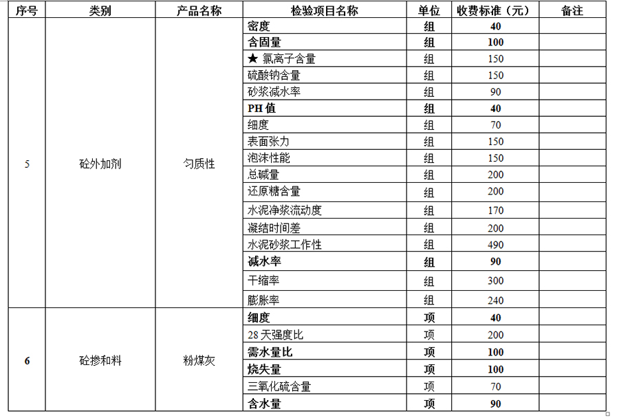 襄陽(yáng)工程質(zhì)量檢測(cè)價(jià)格