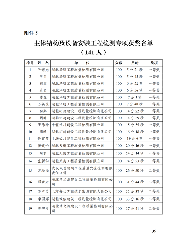 鄂建質(zhì)安協(xié)〔2022〕3號(hào)：公布知識(shí)競賽結(jié)果的通知(1)_38.png